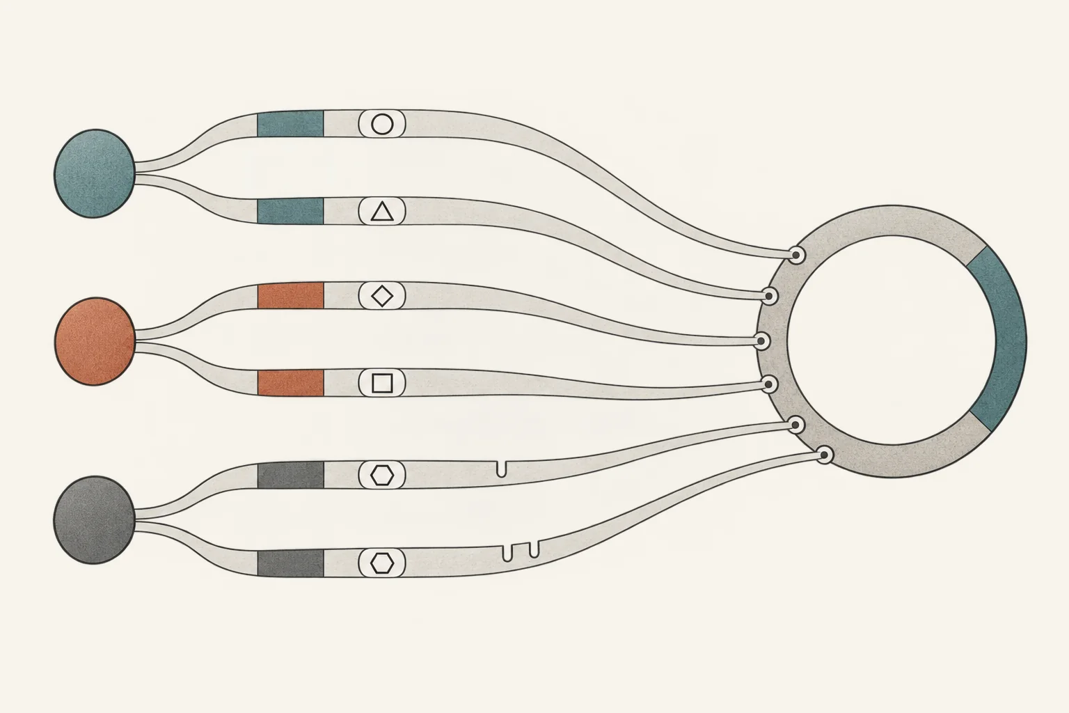 Six segmented link ribbons connect three creator markers to one campaign ring, with distinct shapes marking each placement.