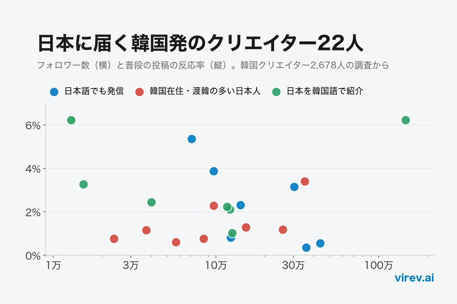 韓国インフルエンサーマーケティングとは|費用相場と探し方、2,678人のデータ